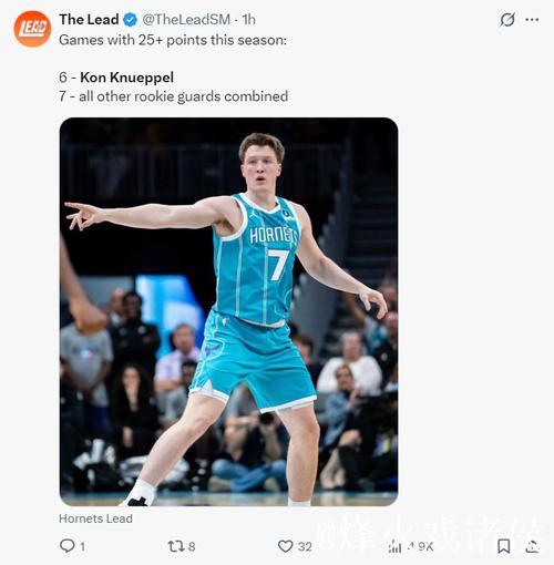 33+5三分创7纪录!克努佩尔才是新秀之王?4点压弗拉格明显被小觑 33+5三分创7纪录!克努佩尔才是新秀之王?4点压弗拉格明显被小觑