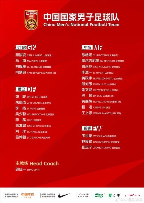 国足新年首期集训名单公布 多位新人入选