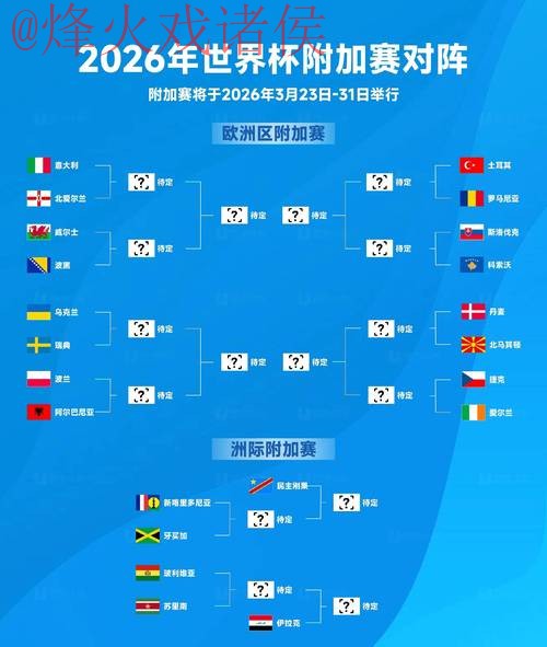 2026世界杯各场次比分排名揭晓